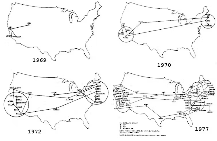 Schema ARPANET