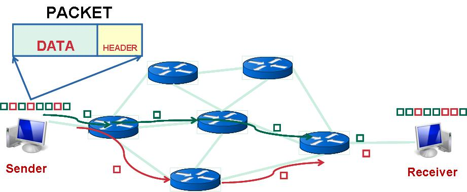 Commutazione di pacchetto